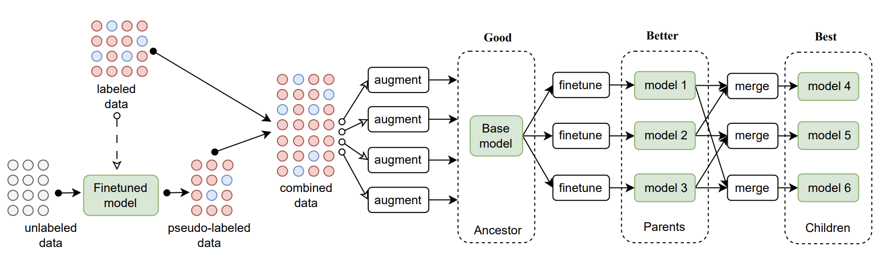 CuSMer: Multimodal Intent Recognition in Customer Service via Data Augment and LLM Merge